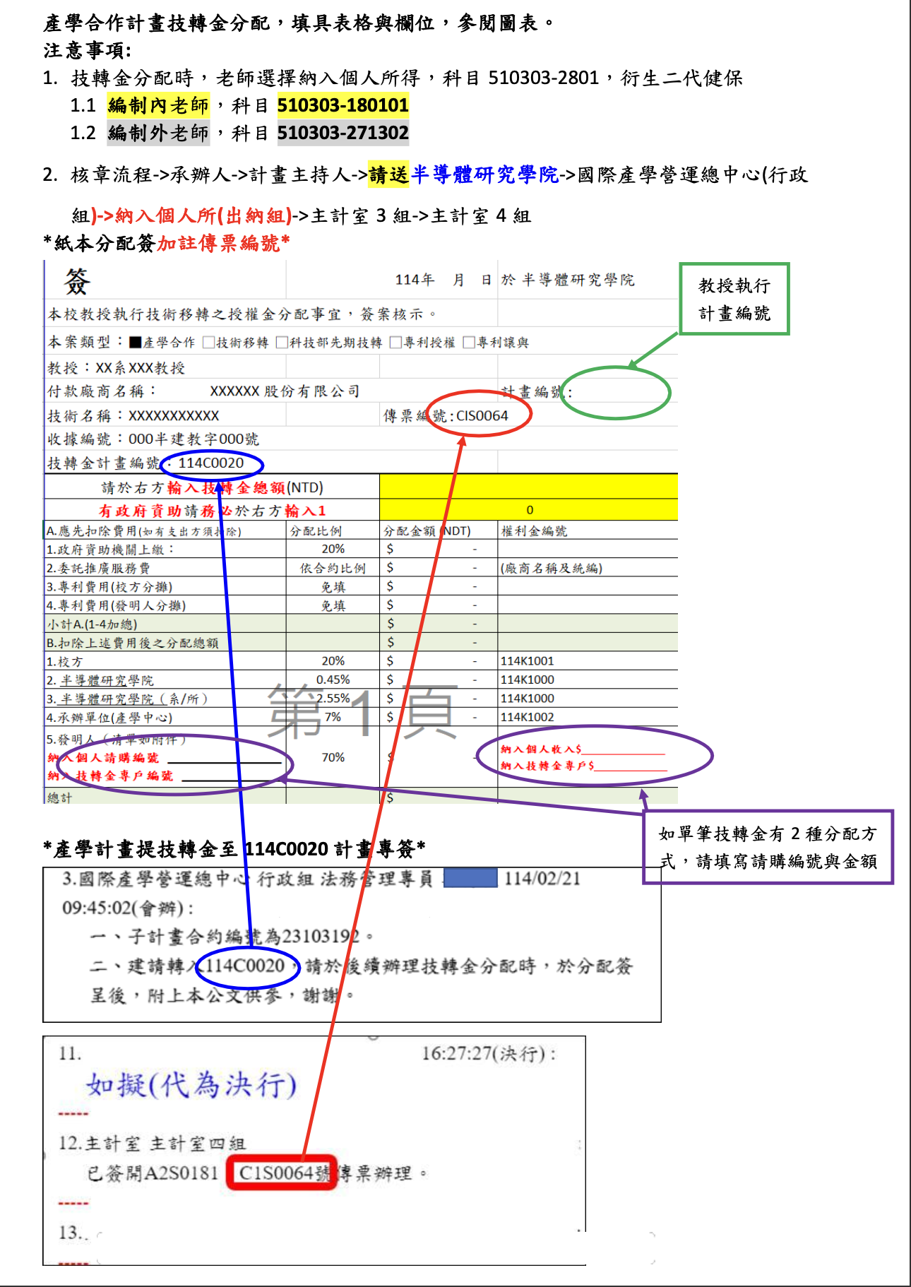 技轉金流程圖
