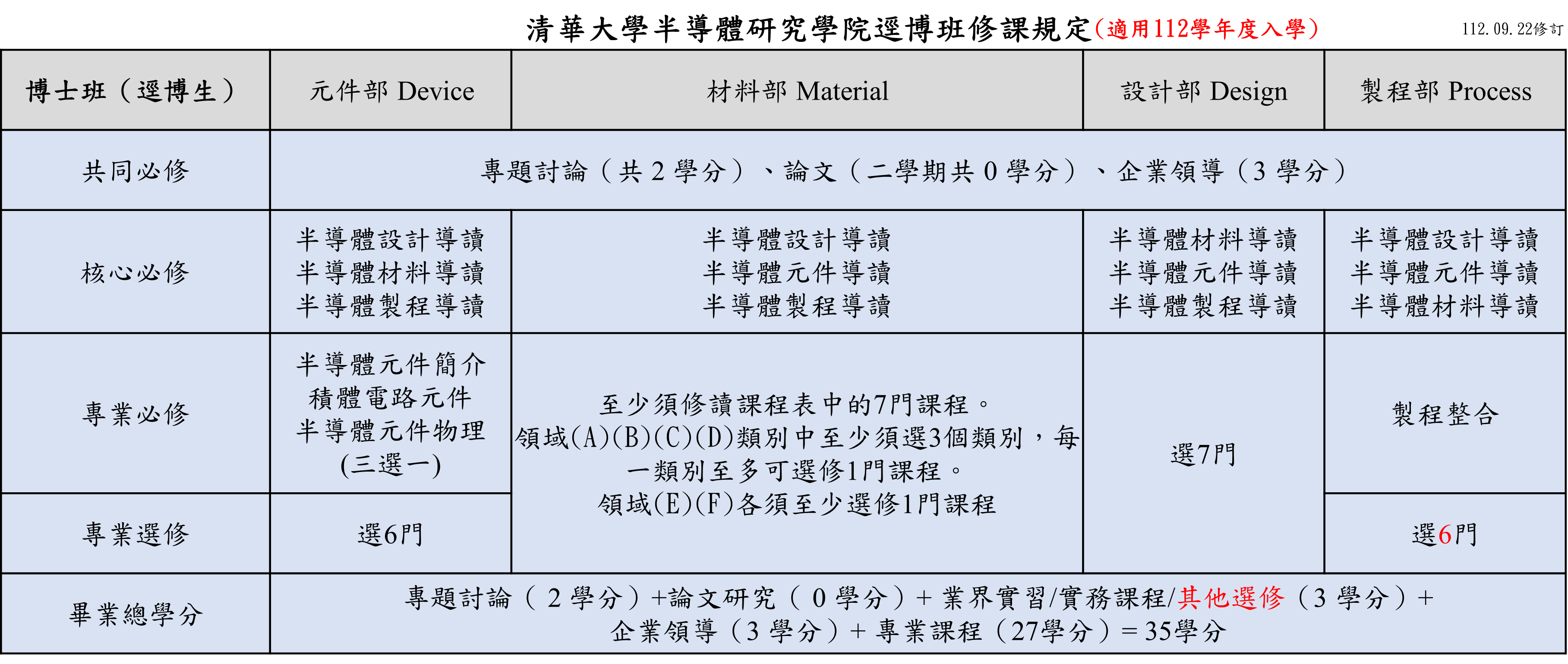 112逕博