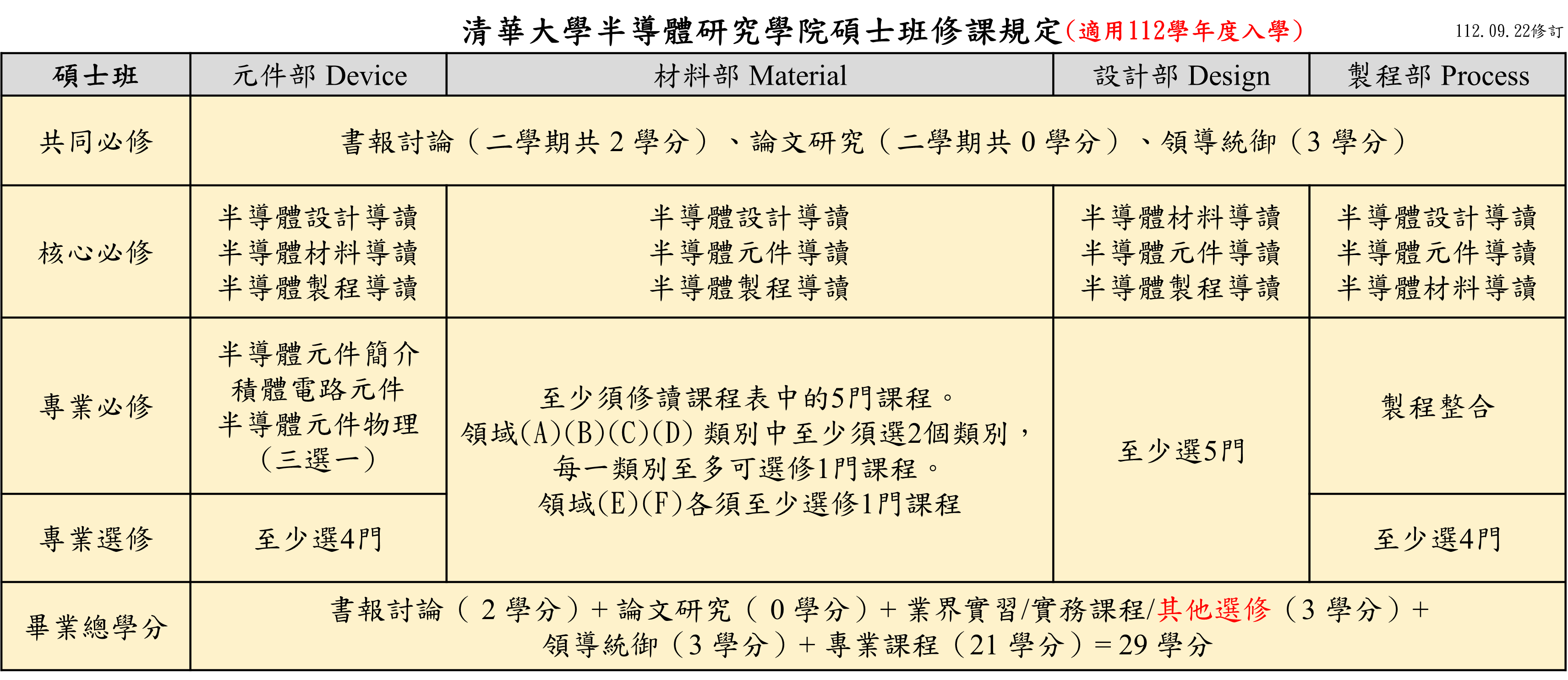 112碩