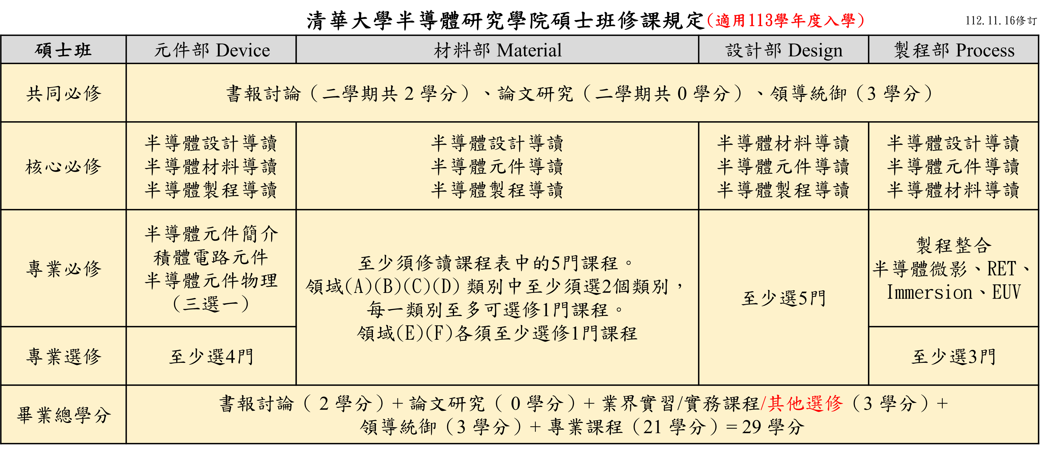 113碩