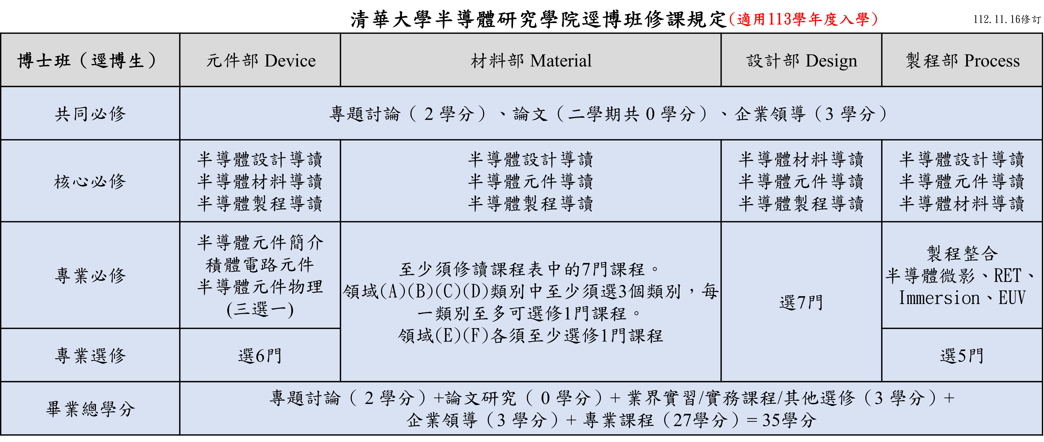 113逕博