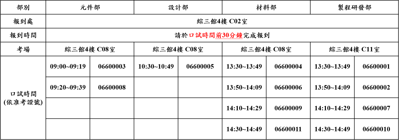 115博考口試時間場次