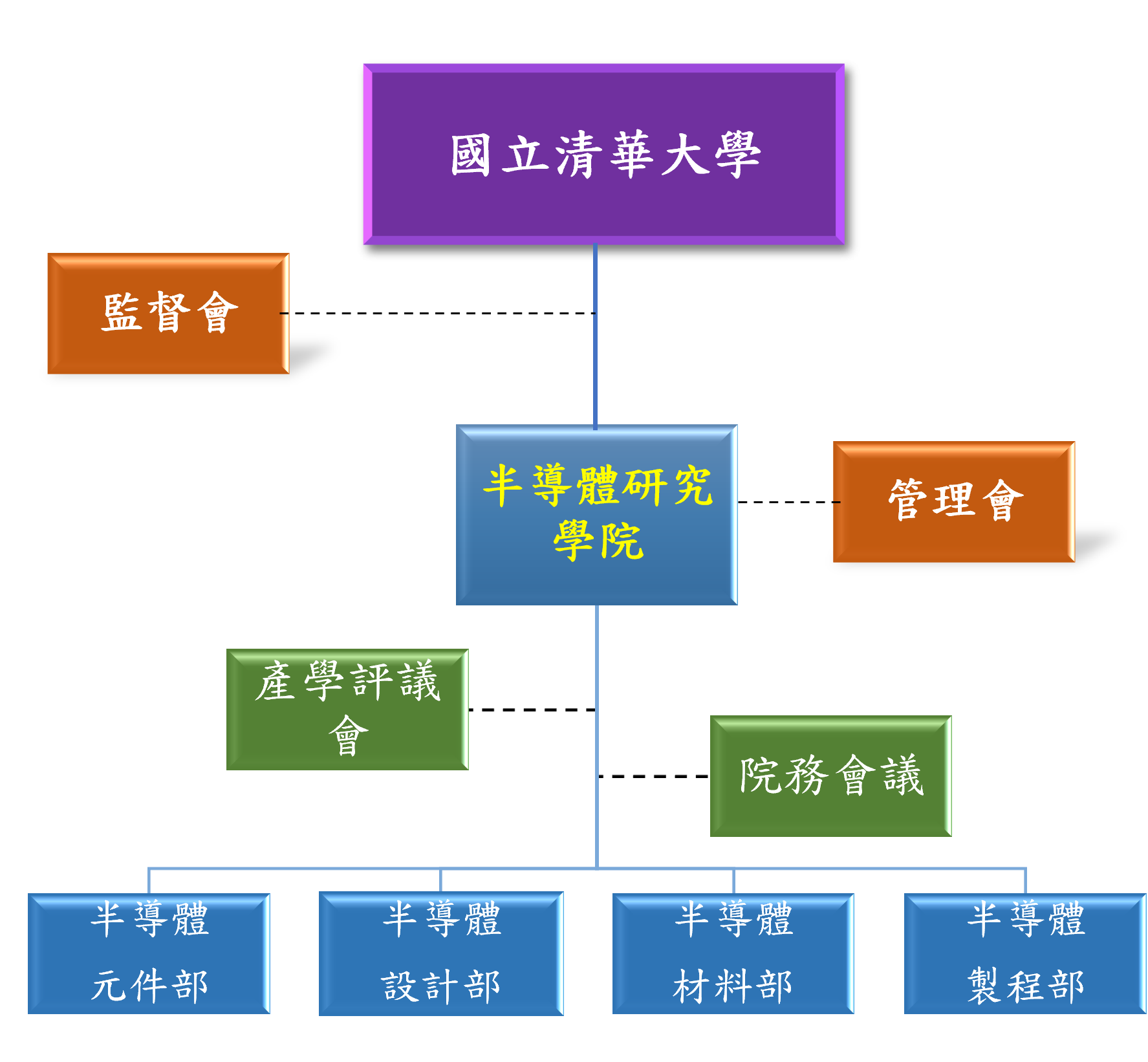 架構
